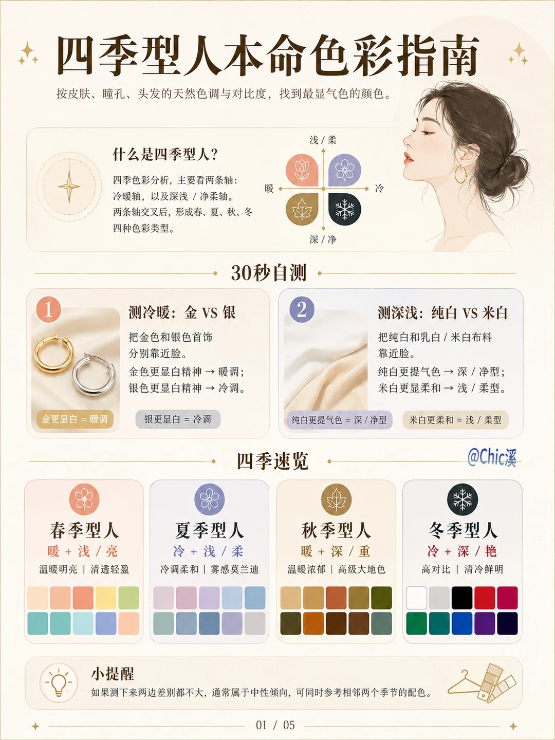 四季十二型人本命色彩指南 · 30秒自测